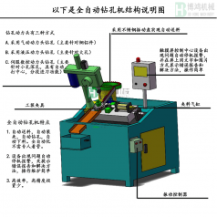 自动攻丝机的攻丝中径不合理怎么回事？